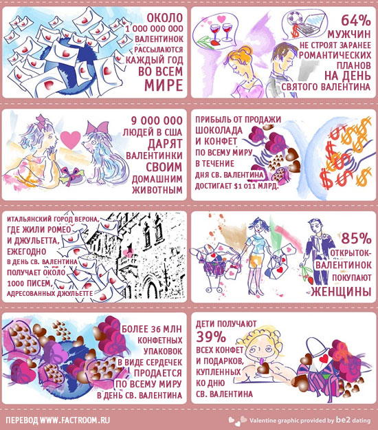 12 фактов о Дне св. Валентина 12 фактов о Дне св. Валентина